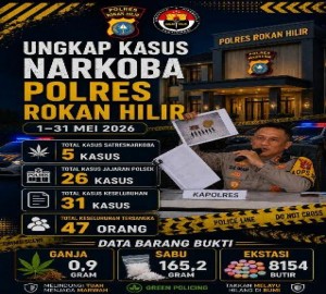Gambar Artikel